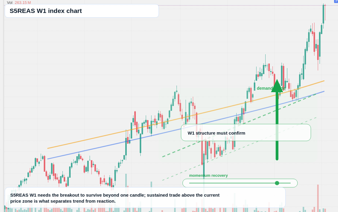 S5REAS W1 TradingView chart