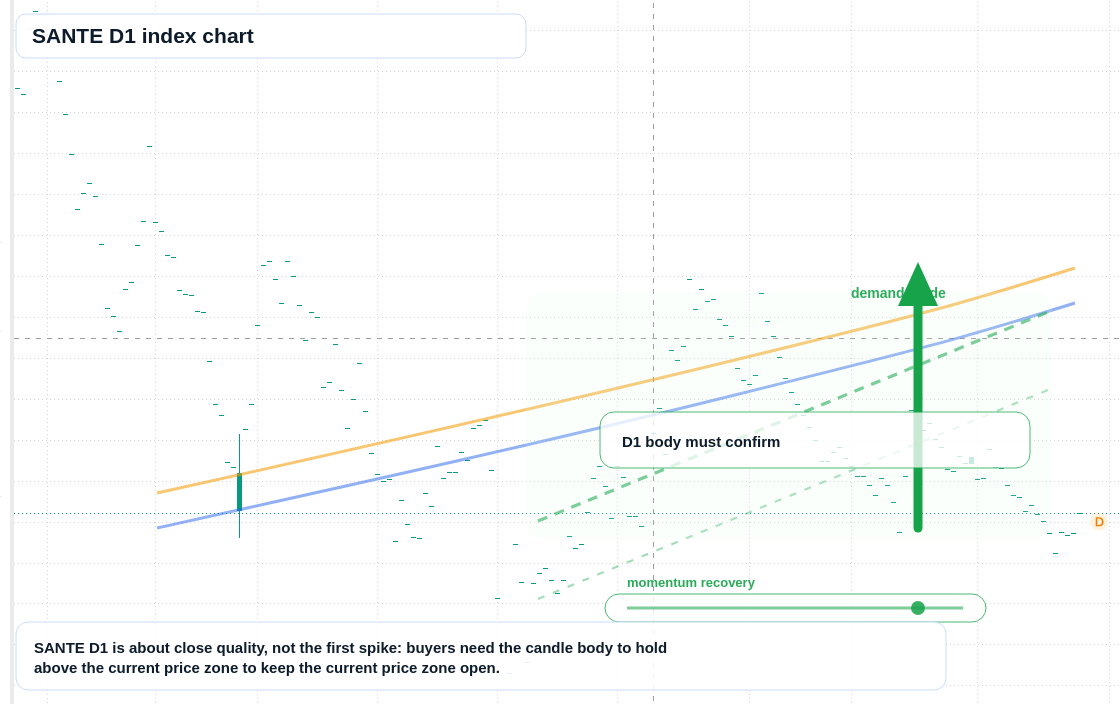 SANTE D1 TradingView chart