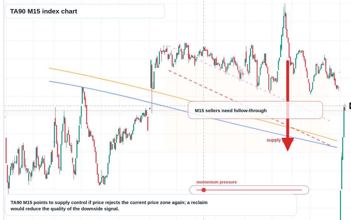 TA90 M15 TradingView chart
