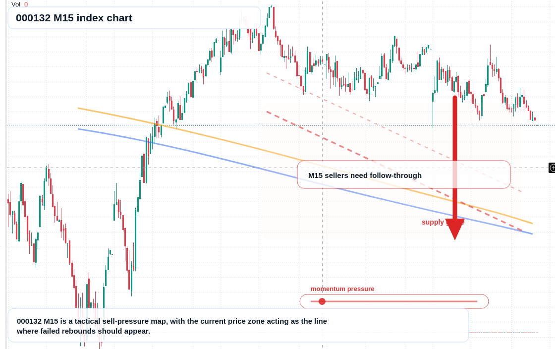 000132 M15 TradingView chart
