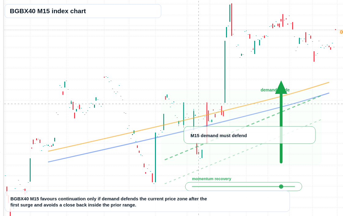 BGBX40 M15 TradingView chart