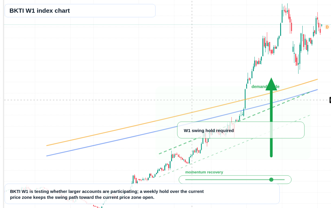 BKTI W1 TradingView chart