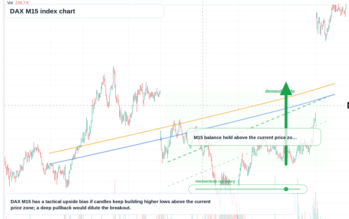 DAX M15 TradingView chart