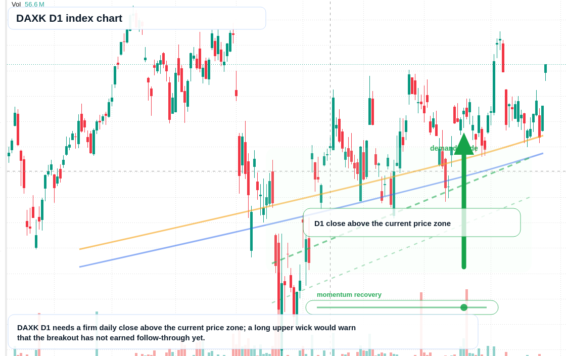 DAXK D1 TradingView chart