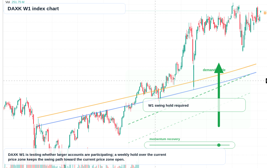 DAXK W1 TradingView chart
