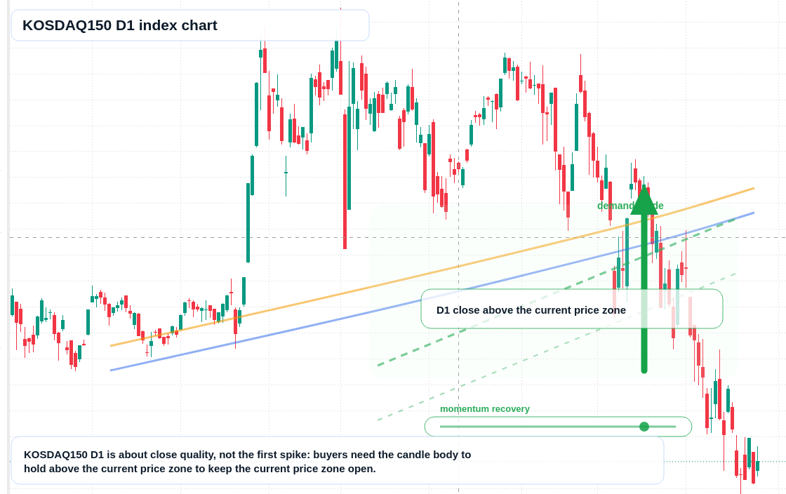 KOSDAQ150 D1 TradingView chart