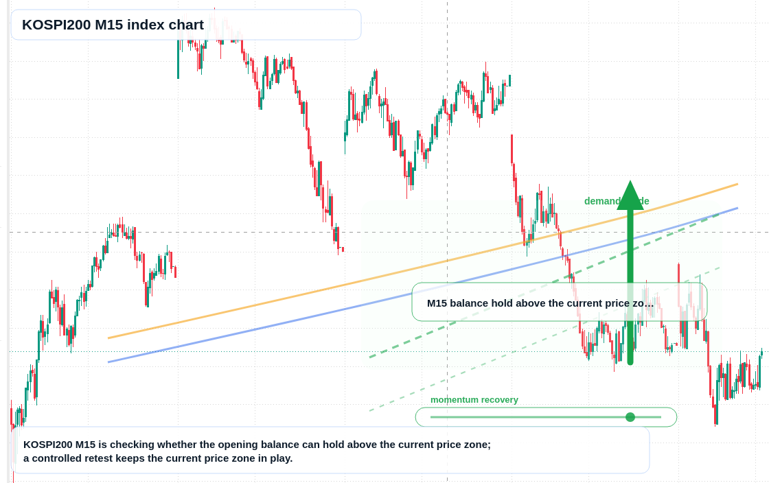KOSPI200 M15 TradingView chart
