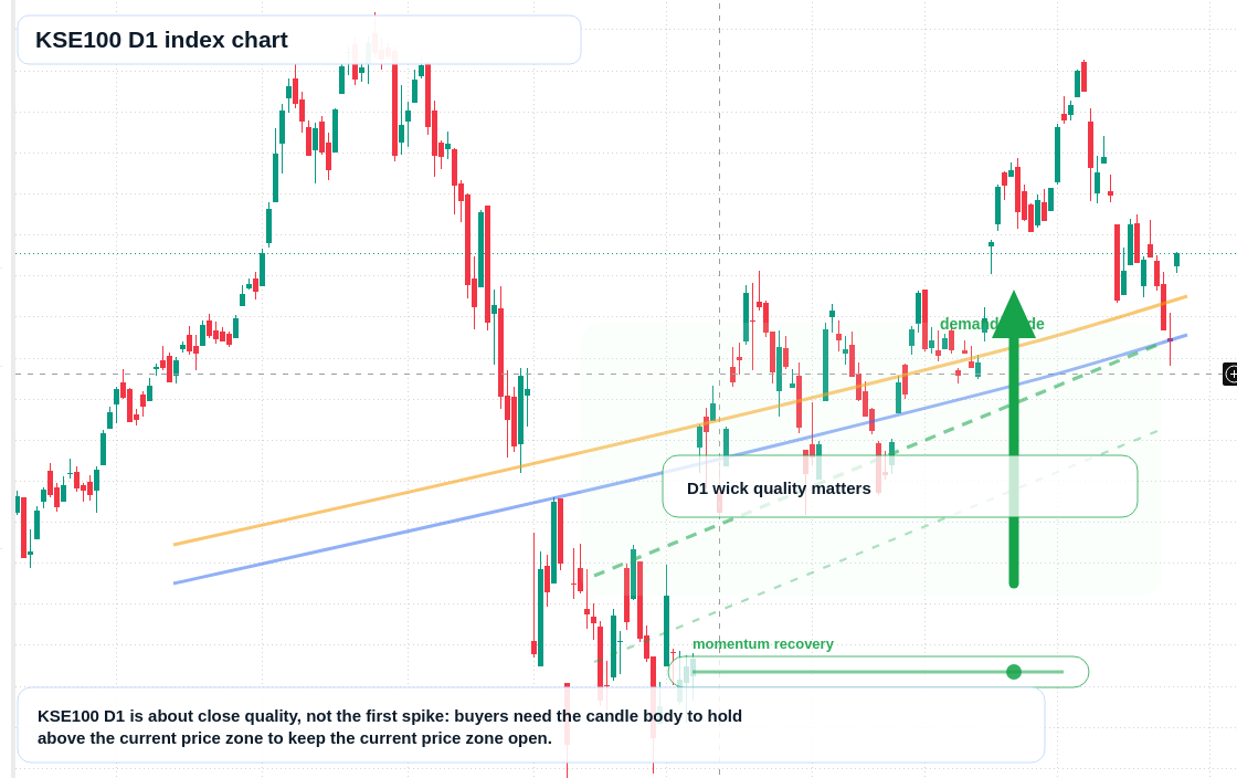 KSE100 D1 TradingView chart