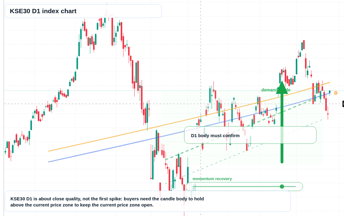KSE30 D1 TradingView chart