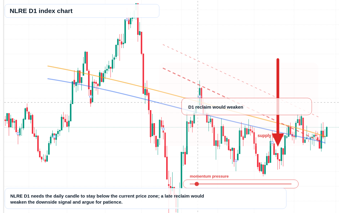 NLRE D1 TradingView chart