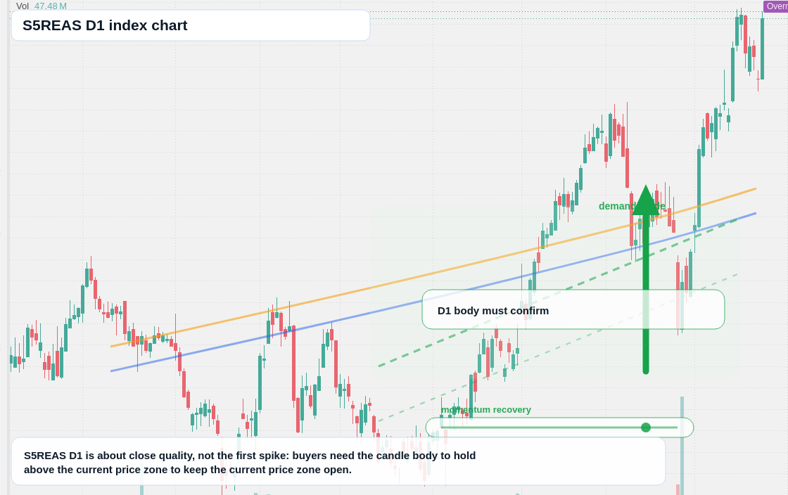 S5REAS D1 TradingView chart