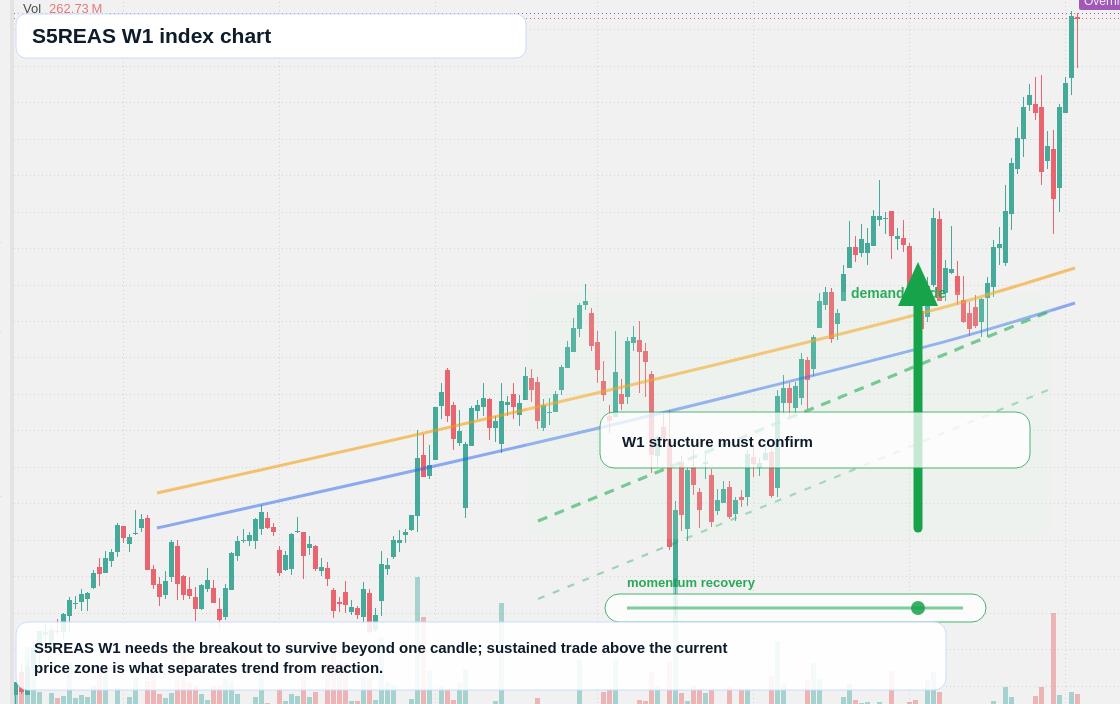S5REAS W1 TradingView chart