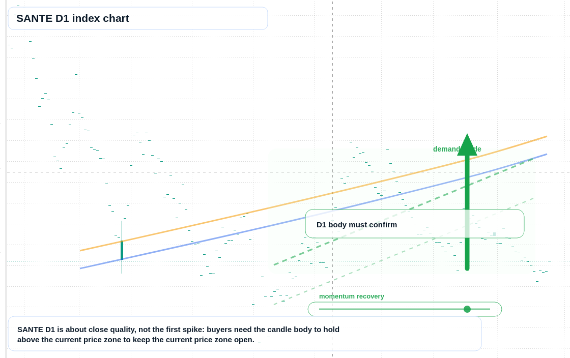 SANTE D1 TradingView chart