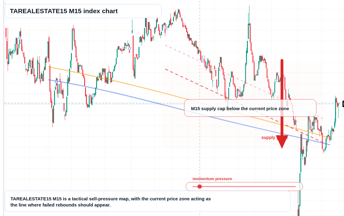 TAREALESTATE15 M15 TradingView chart