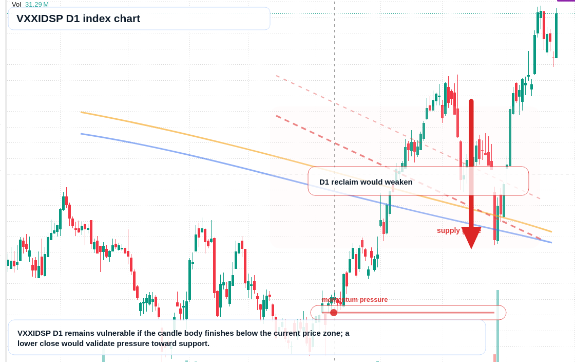 VXXIDSP D1 TradingView chart
