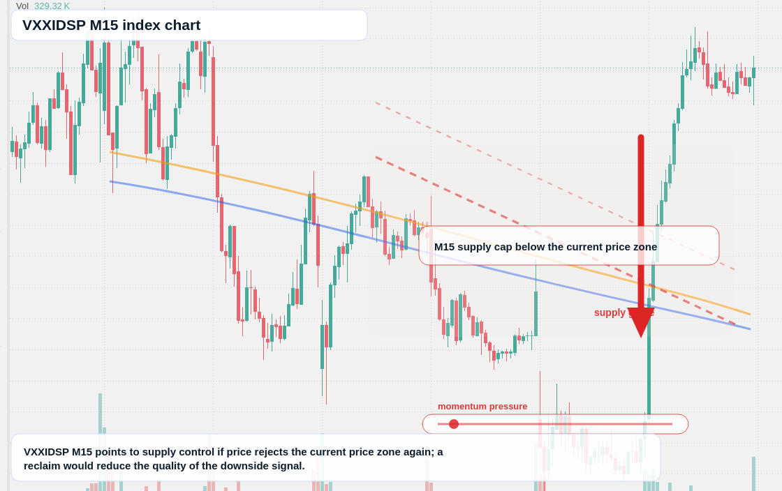 VXXIDSP M15 TradingView chart