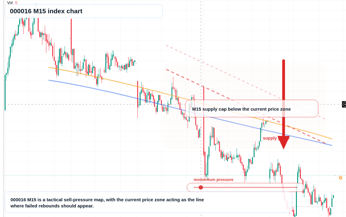 000016 M15 TradingView chart