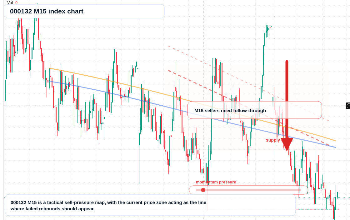 000132 M15 TradingView chart