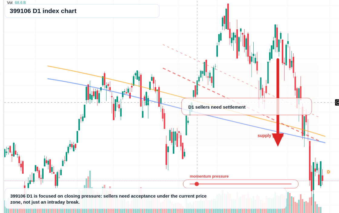 399106 D1 TradingView chart