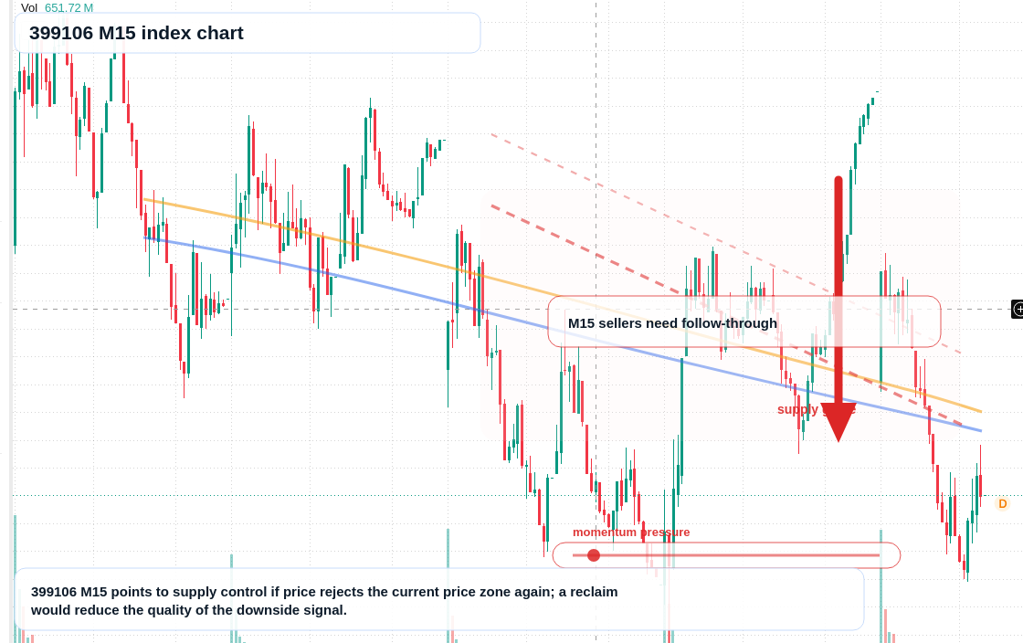 399106 M15 TradingView chart