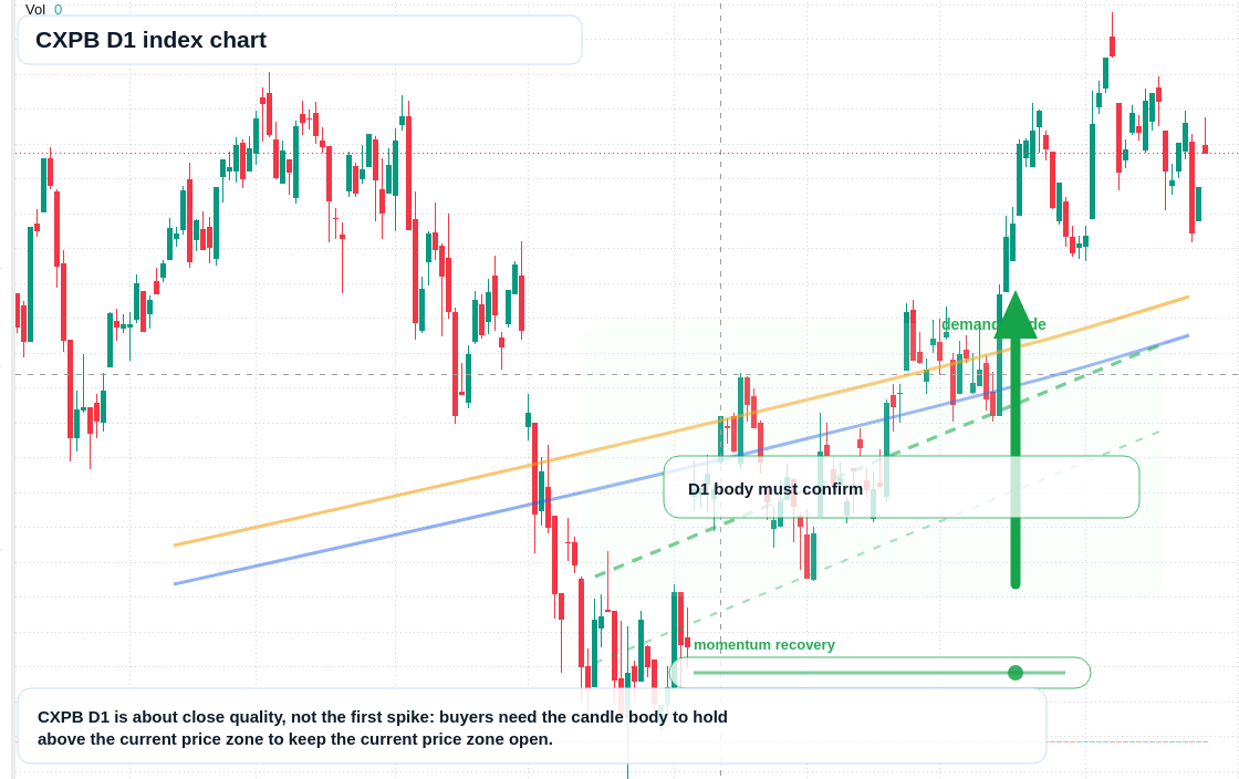CXPB D1 TradingView chart