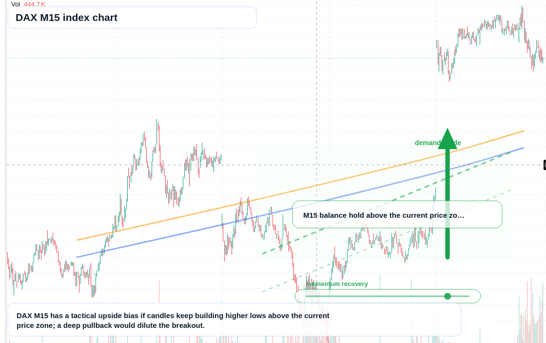 DAX M15 TradingView chart