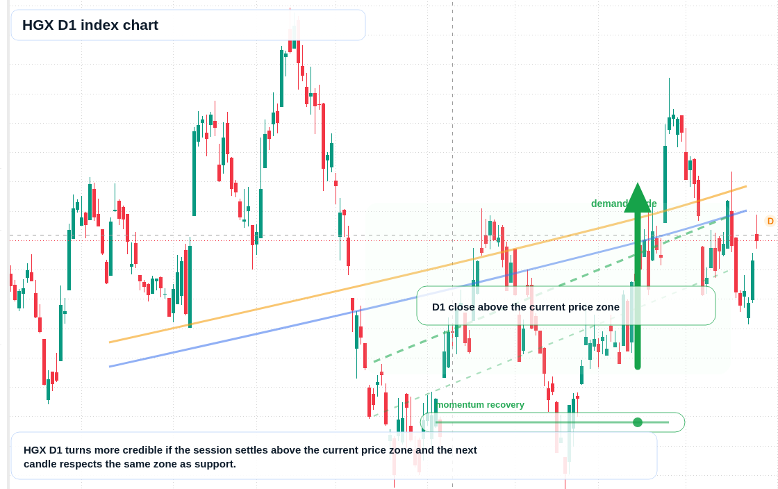 HGX D1 TradingView chart