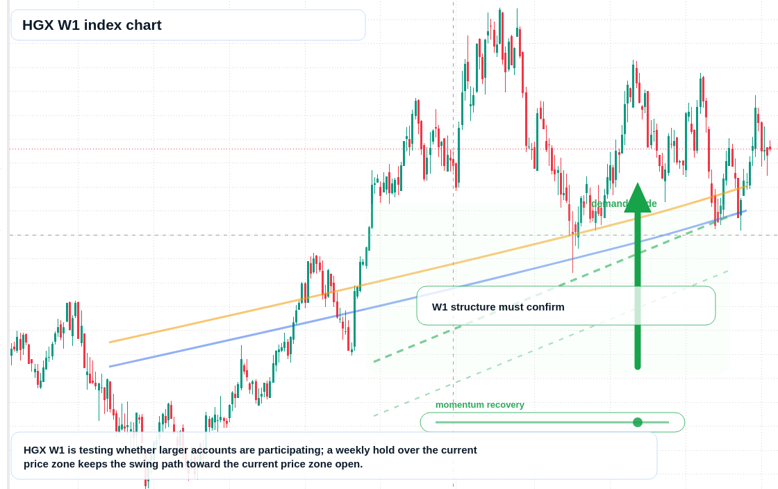HGX W1 TradingView chart