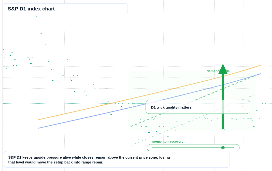 SP D1 TradingView chart