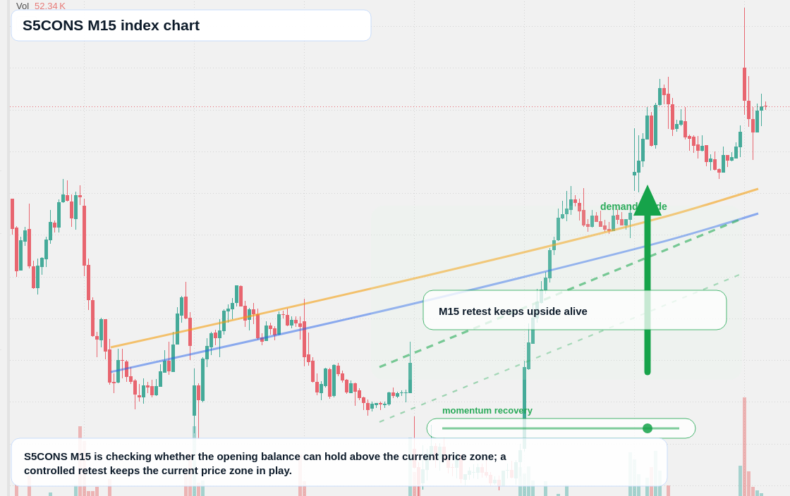 S5CONS M15 TradingView chart