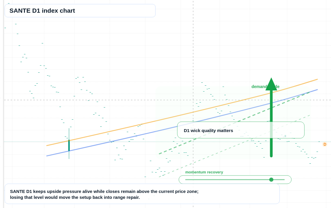 SANTE D1 TradingView chart