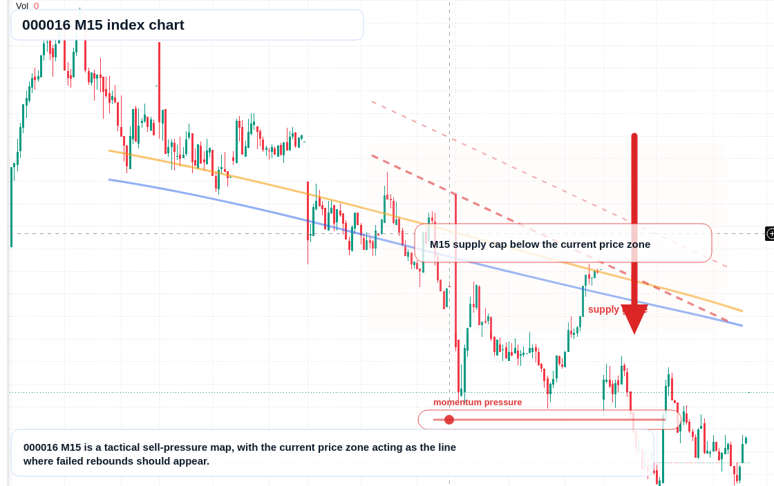 000016 M15 TradingView chart