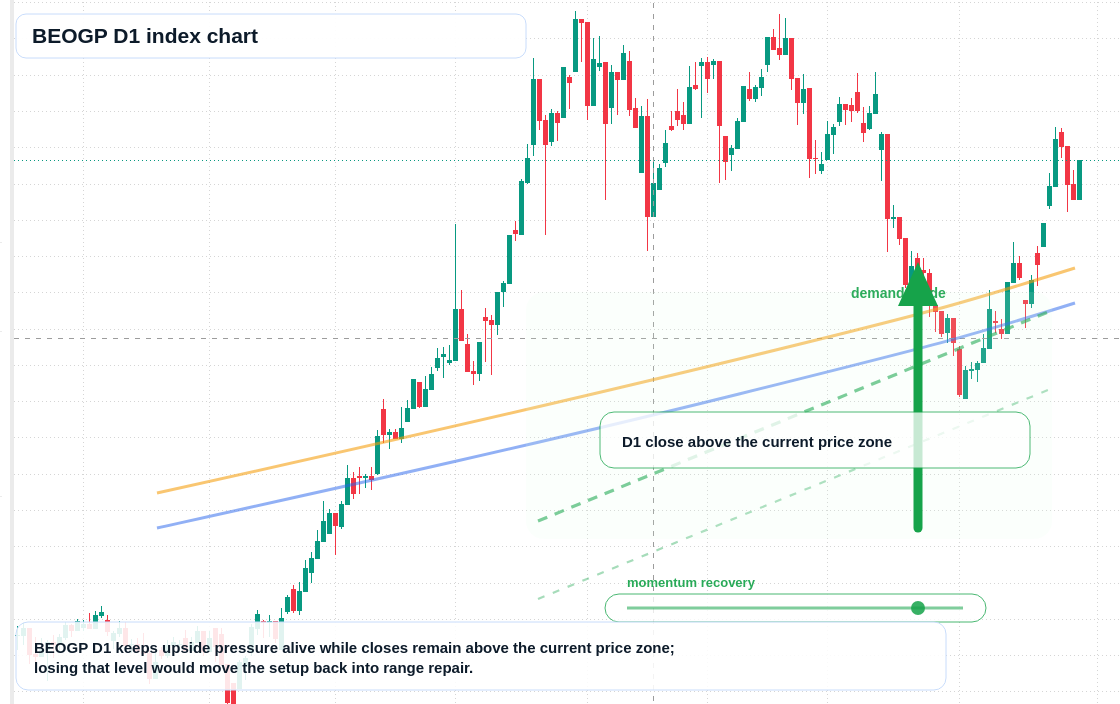 FX market snapshot