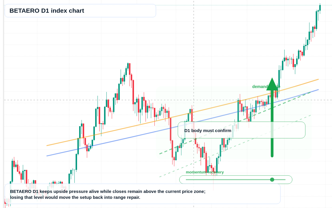 FX market snapshot