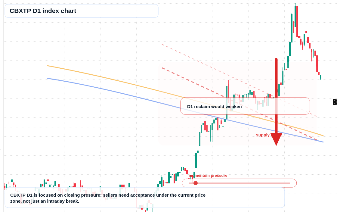 FX market snapshot