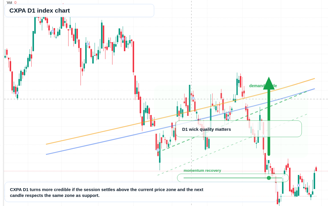 FX market snapshot
