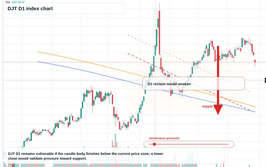 FX market snapshot