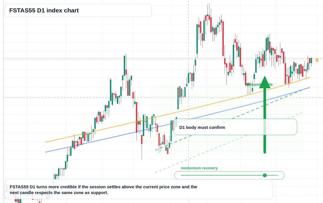 FX market snapshot