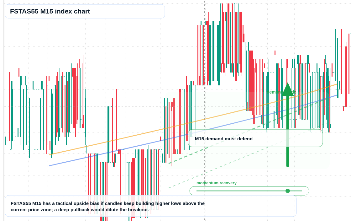 FSTAS55 M15 TradingView chart