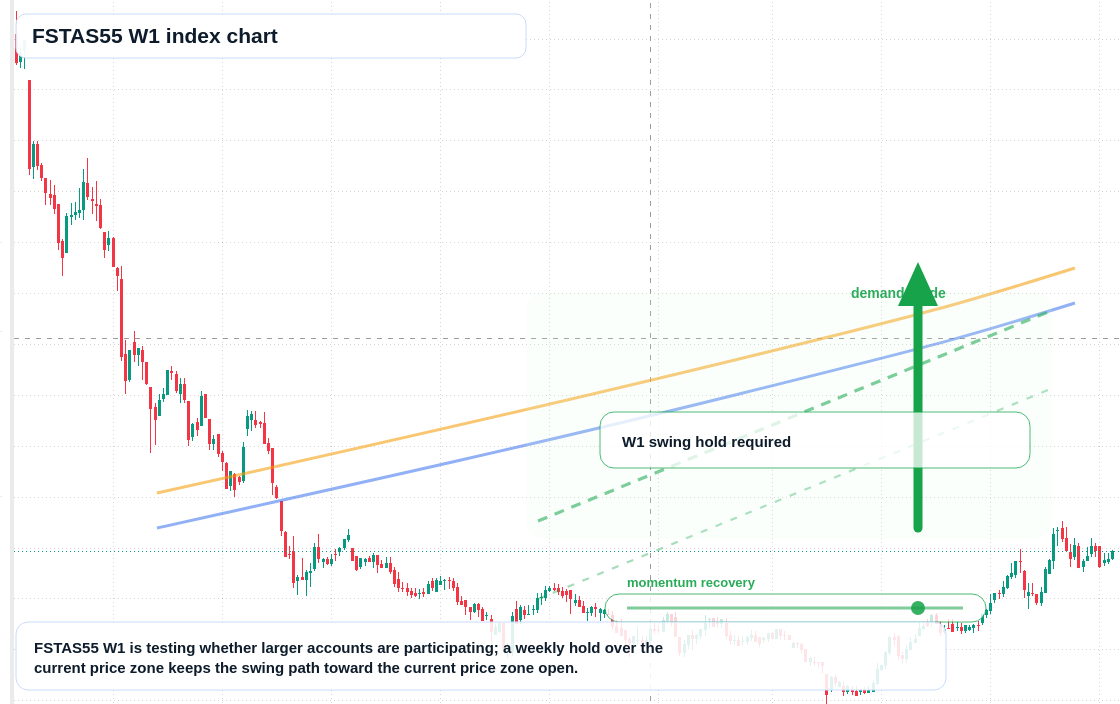 FSTAS55 W1 TradingView chart