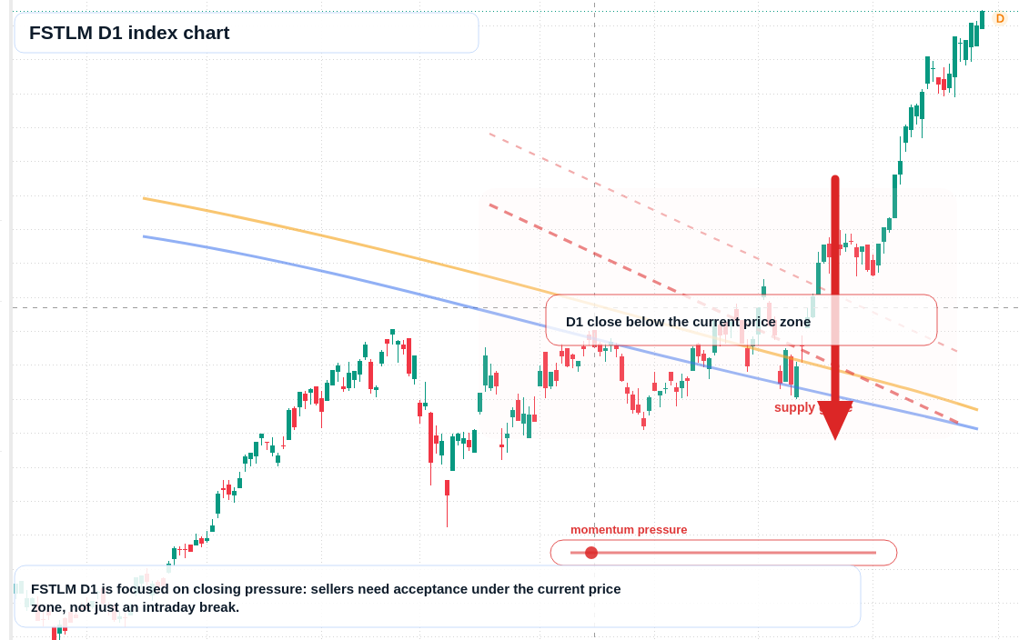 FX market snapshot