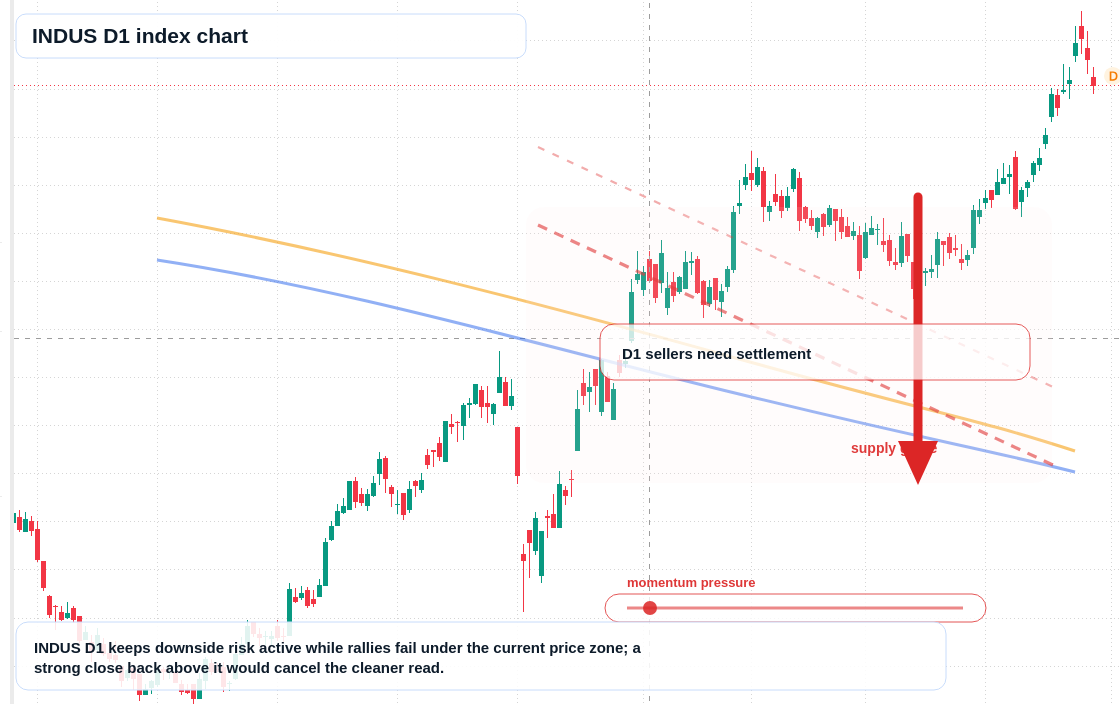 FX market snapshot