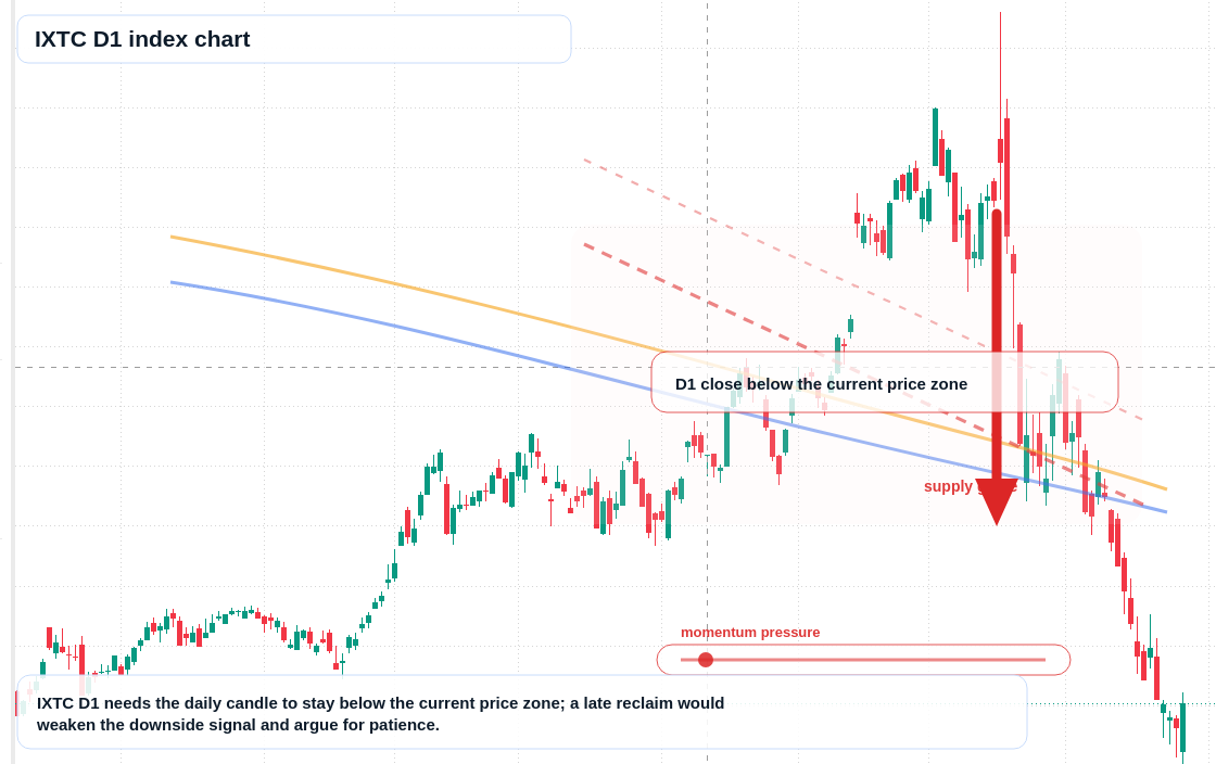 FX market snapshot