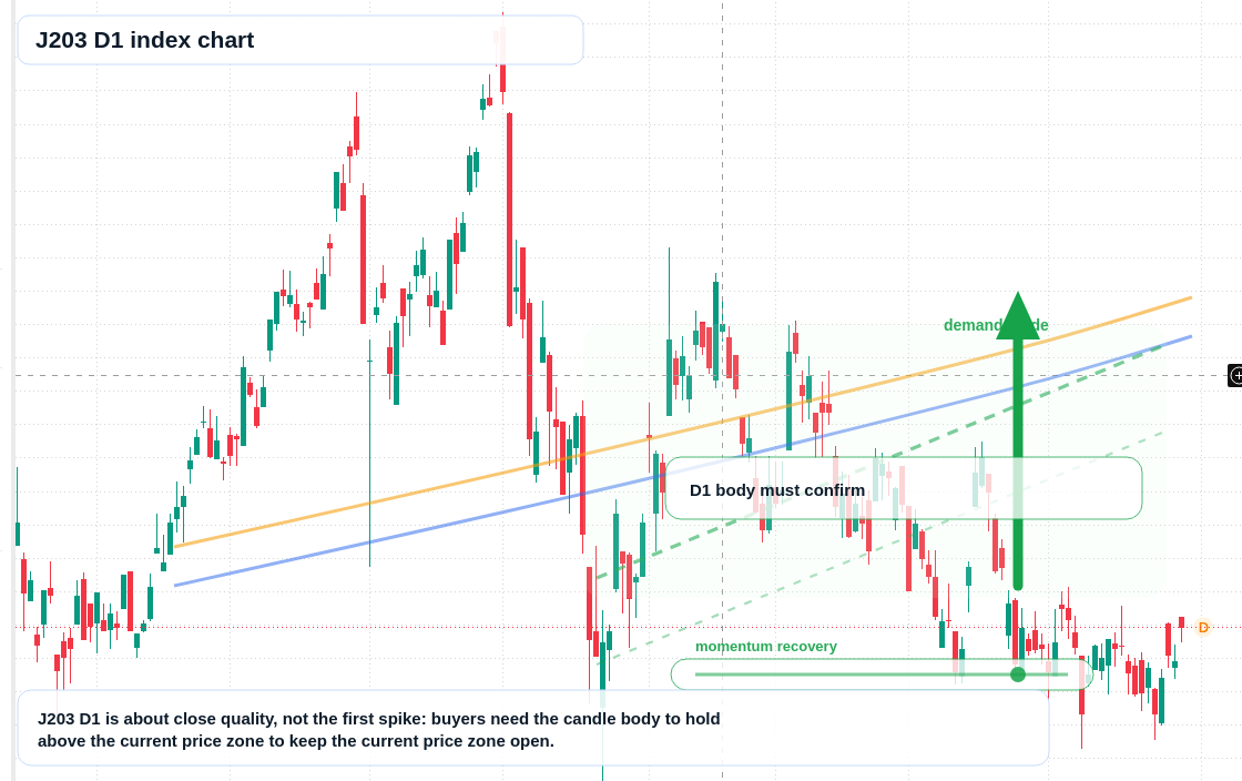 FX market snapshot