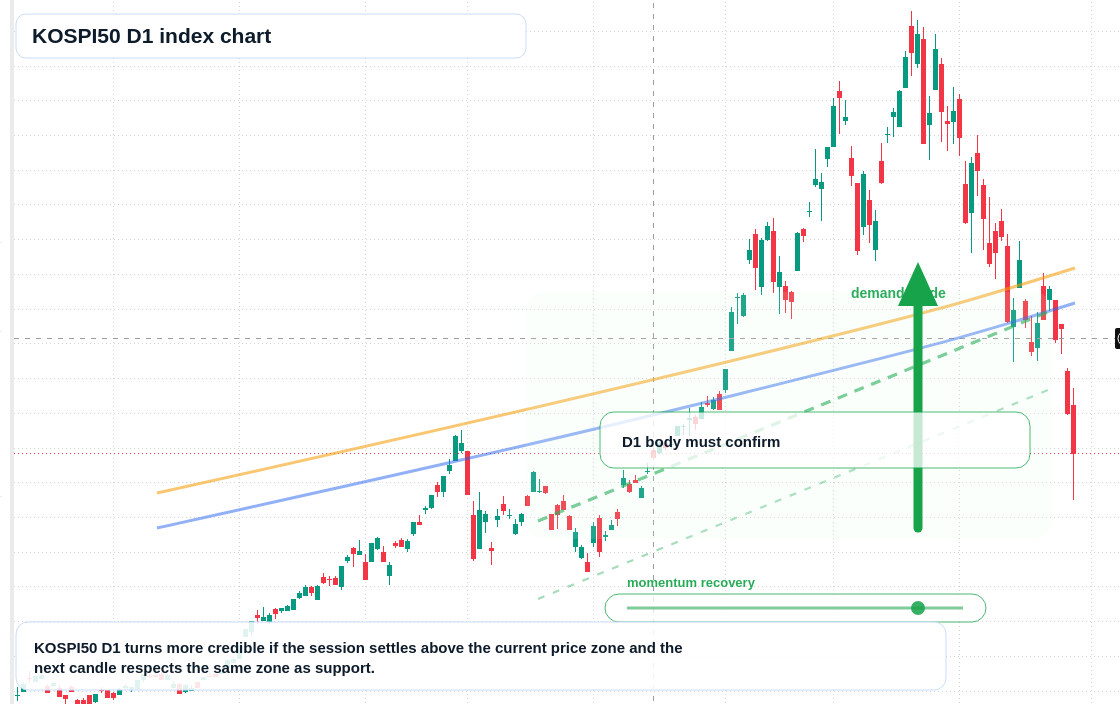 FX market snapshot