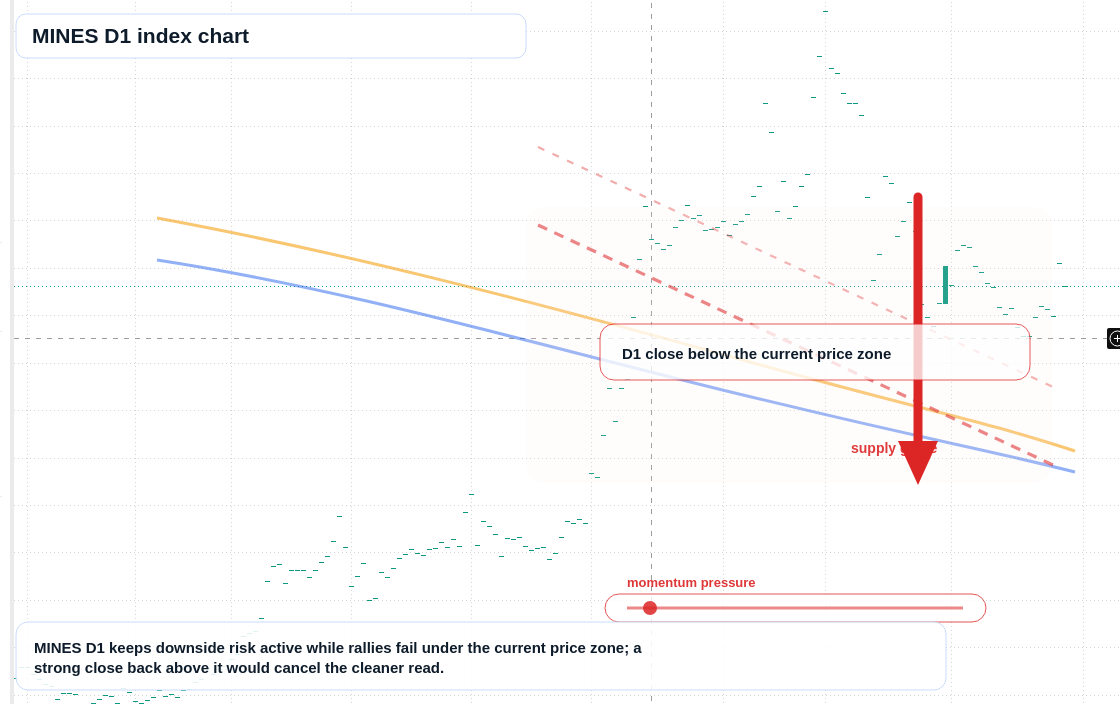 FX market snapshot