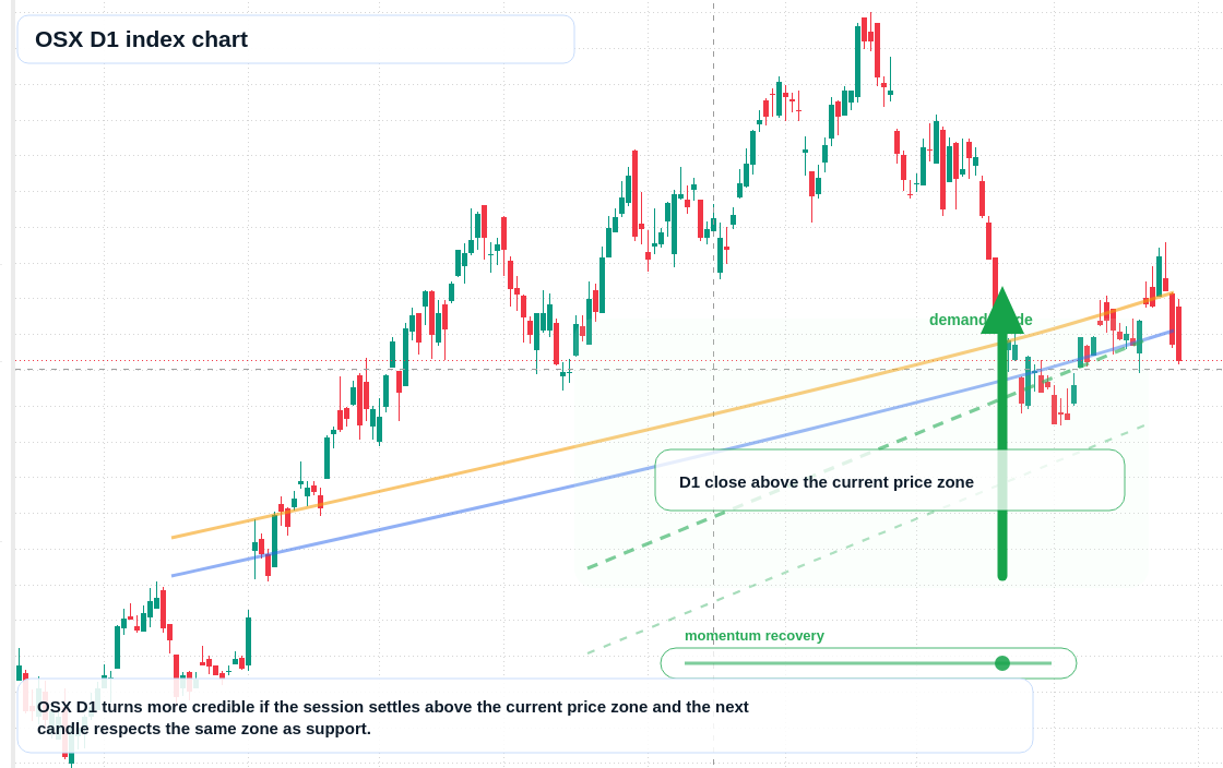 FX market snapshot