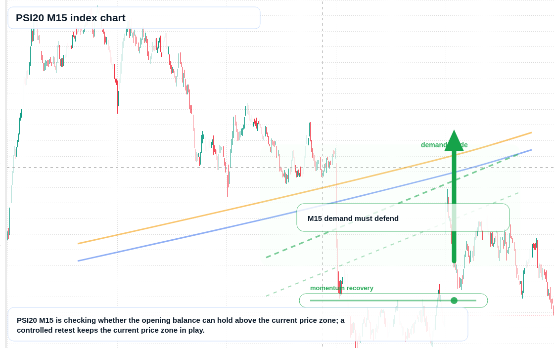PSI20 M15 TradingView chart