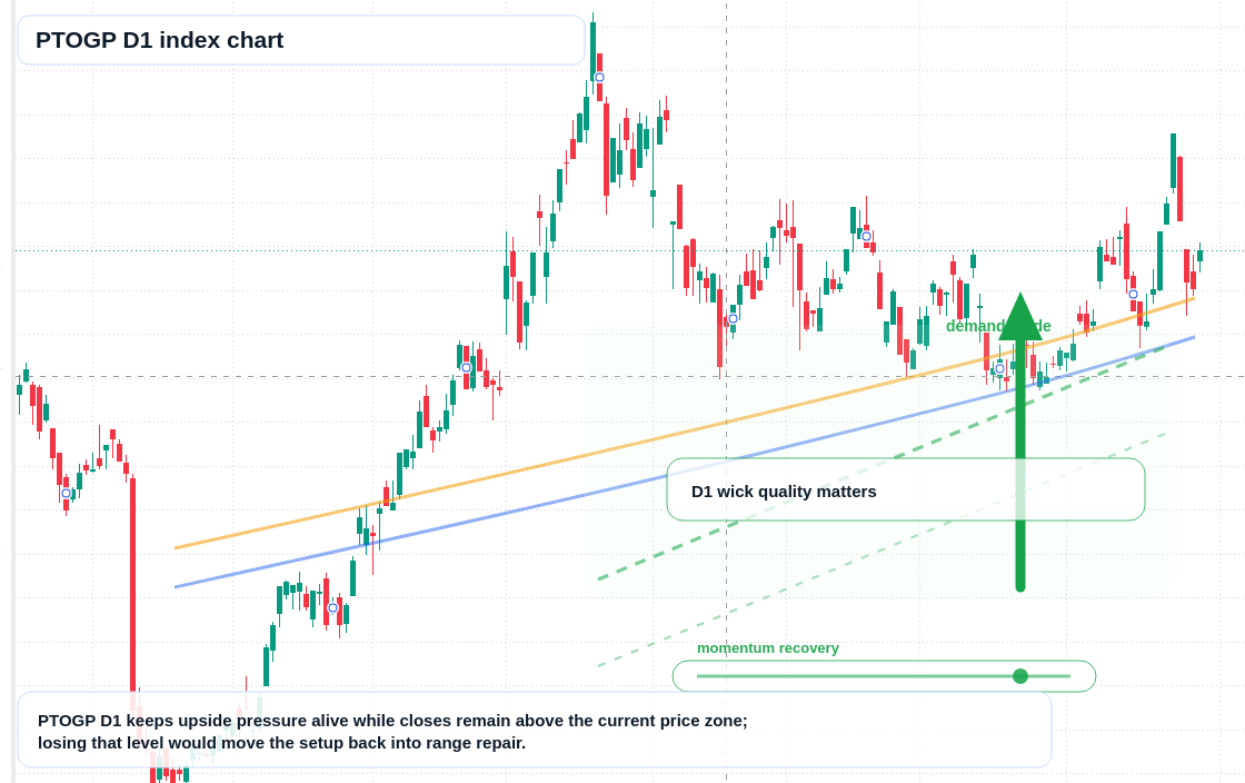 FX market snapshot