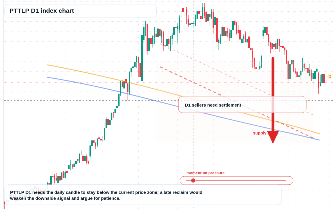 FX market snapshot